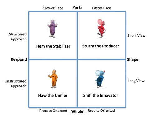 Who moved my cheese - The inspiring story about change and cheese - Pokeshot GmbH