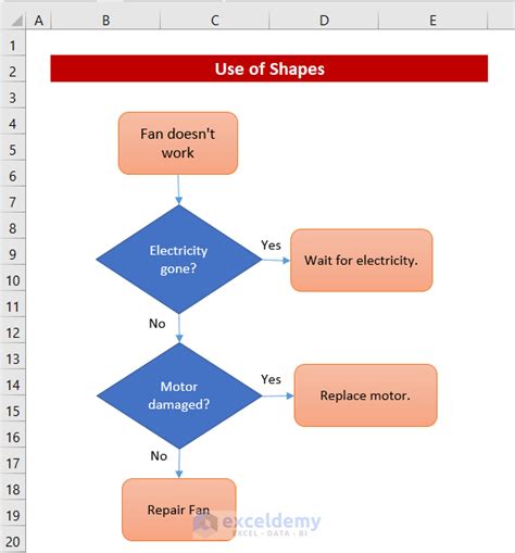 How to Make a Yes No Flowchart in Excel: 2 Useful Methods - ExcelDemy