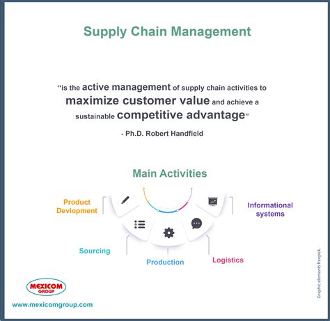 Supply Chain Management Conference 2024 - Sile Yvonne