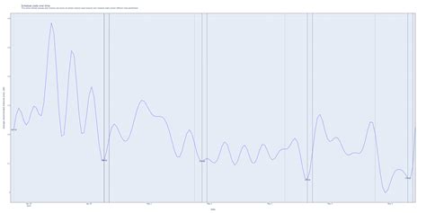 AI Cost Optimization: A 76% Reduction in ML Model Training Price - CAST ...