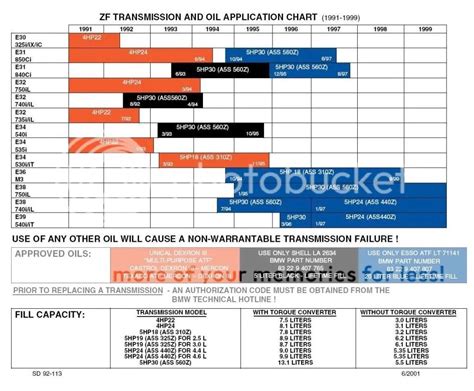 4L60E Interchange Chart