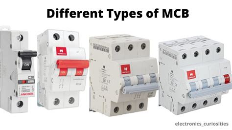 Types of MCB available in Indian market and there Uses