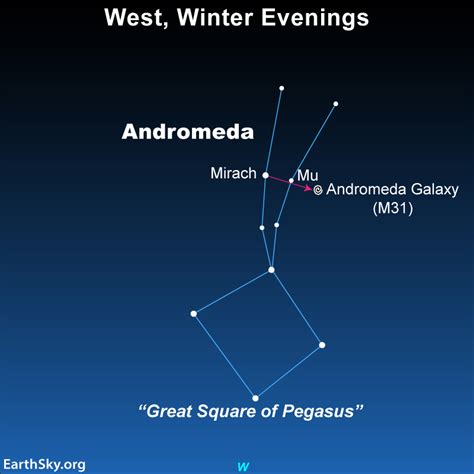 Andromeda galaxy: Find it by star-hopping from Pegasus - TrendRadars