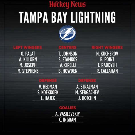 2020 Vision: What the Tampa Bay Lightning roster will look like in ...