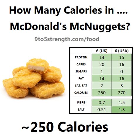 How Many Calories in McDonald's?