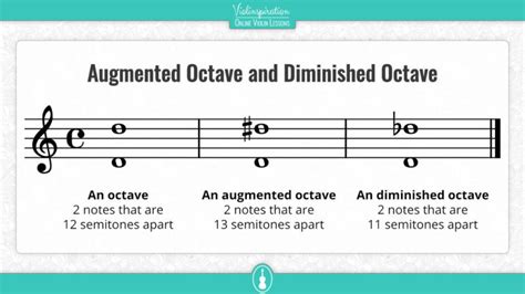 Violin Octaves - the Ultimate Guide - Violinspiration