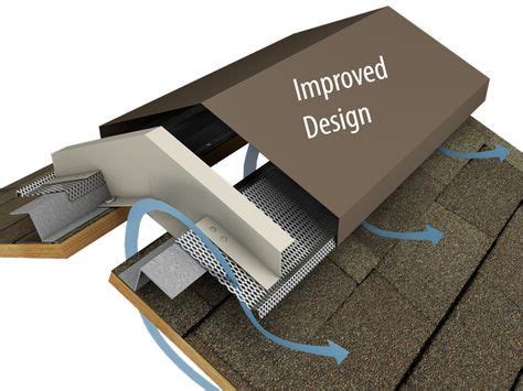 Metal Roof Ridge End Cap - Life Of A Roof