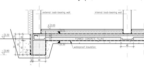 Foundation slab for poor geotechnical conditions. Standard version | Download Scientific Diagram