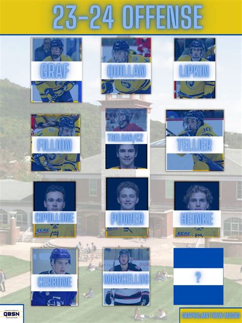 A look at the 2023-2024 Quinnipiac men's ice hockey roster - QBSN