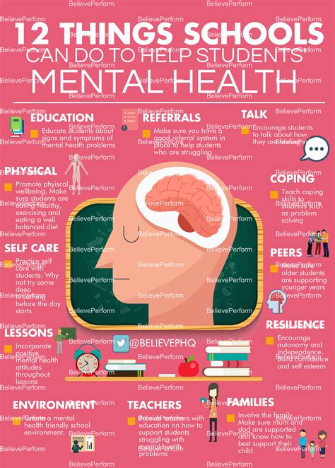 12 things students can to help students' mental health - BelievePerform ...