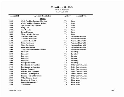 Chart Of Accounts Template Excel