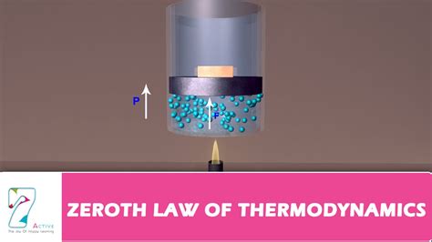 Zeroth Law Of Thermodynamics Statement