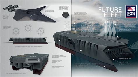 Royal Navy unveils vision of the autonomous fleet of the future ...