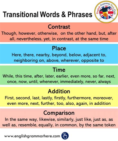 Conjunctions, Definitions and Example Sentences in English - English Grammar Here | Transition ...