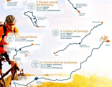 Spain by bike: 8 Routes To Visit The Peninsula - Ecobnb