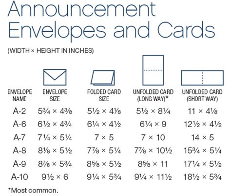 Image result for envelope and card chart | Card making templates, Card ...