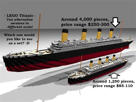 LEGO IDEAS - Product Ideas - RMS Titanic