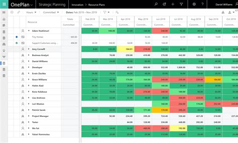 Resource Plan - OnePlan