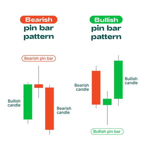 FXCE: EA | Pin Bar Candle Pattern - Chỉ báo xác định bộ nến PinBar