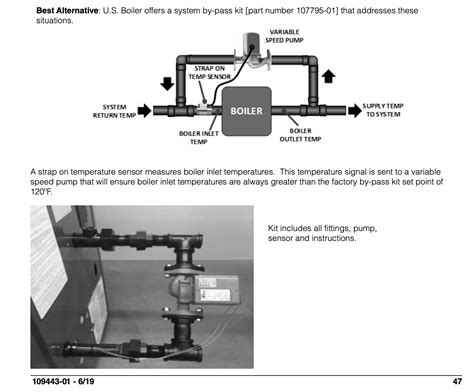 25-year old Burnham Series 2, Model B Boiler: Parts and reliability ...