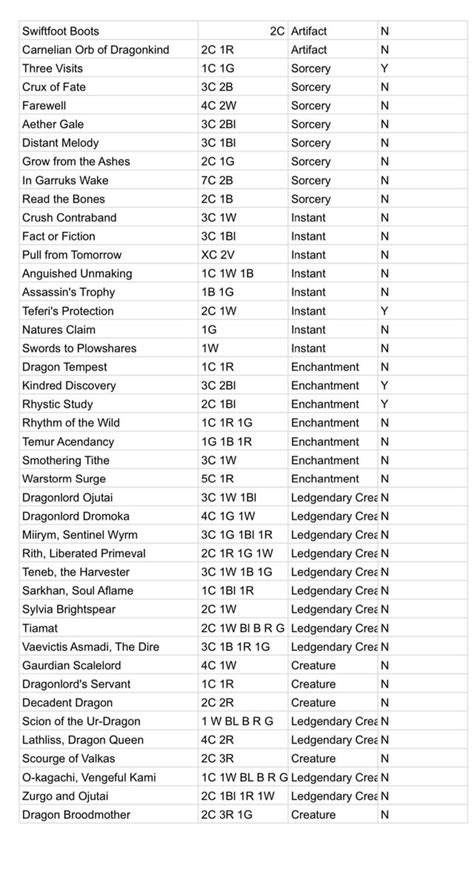 Building an Ur-Dragon commander deck : r/mtg