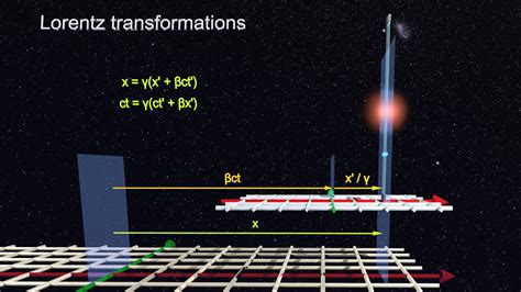 [DIAGRAM] Diagram Of Lorentz Transformation - MYDIAGRAM.ONLINE