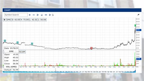 Gme Stock Price : Gamestop Stock Has Climbed Too High The Motley Fool ...