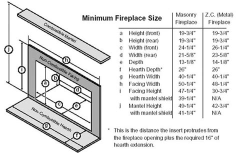 [ IMG] | Fireplace dimensions, Fireplace hearth, Metal fireplace