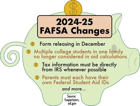 Pgcps Calendar 2024-25 Fafsa - Salli Consuela