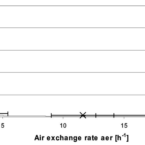 Equilibrium factor of the thoron decay chain as a function of the air ...