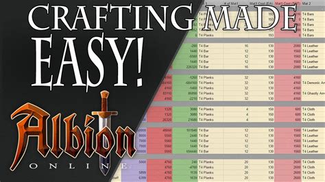 Crafting made easy! - Albion Online (Spreadsheet) - YouTube