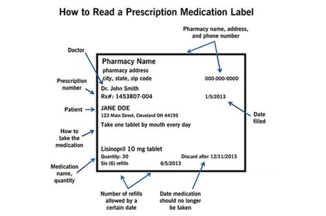 Prescription Label Design: Why It Matters and Effective Examples — Etactics