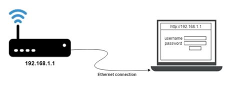 Wifi Router Setup Guide - Router Network