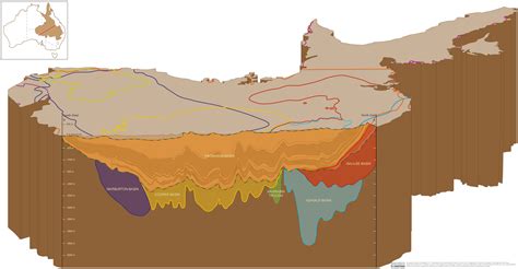 Sedimentary Basin