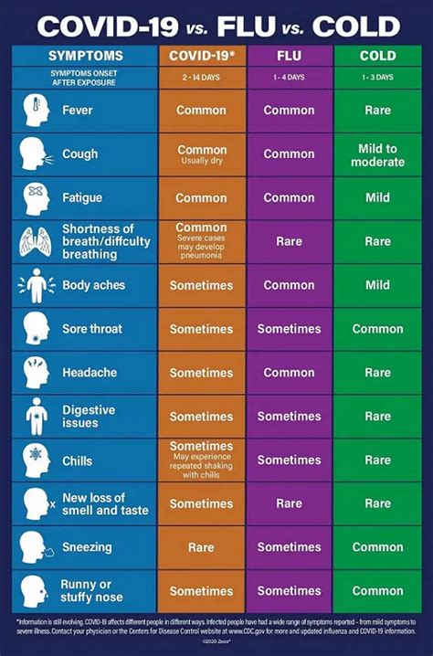 Flu Symptoms 2024 Nhs - Adi Felecia