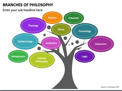 Branches of Philosophy PowerPoint and Google Slides Template - PPT Slides