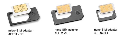 nano sim? | [組圖+影片] 的最新詳盡資料** (必看!!) - www.go2tutor.com