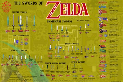 Zelda Games List | Examples and Forms