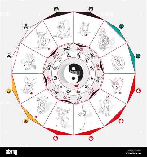 Chinese Zodiac Chart With Elements