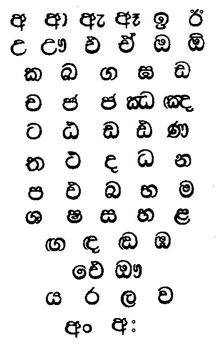 Sinhala Hodiya | Alpha patterns, Alphabet symbols, Pattern