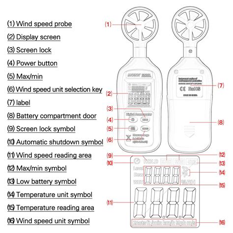 Anemometer Diagram