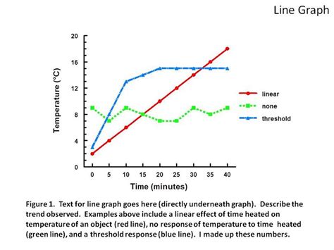 Line Graph / Line Graph Animations | Presentation & Web Ready | Animate ... - Line graphs ...