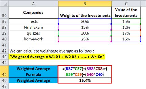 Weighted Average Formula | Calculator (Excel template)