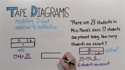 Tape Diagrams 2Digit Addition And Subtraction Grade 2 — db-excel.com