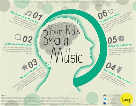 Making Music a Meaningful Part of Speech Therapy - Incorporating Song ...