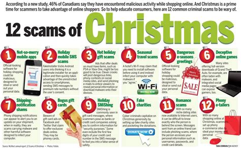 Holiday and Christmas scams users should be aware of