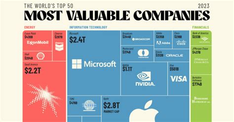 Infographic: Penny Stocks 101 - Visual Capitalist