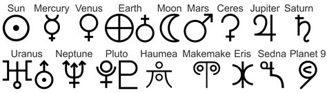 Symbles Of Planets