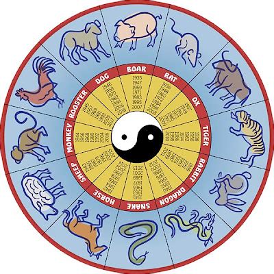 Chinese New Year Cards: Chinese New Year Calendar