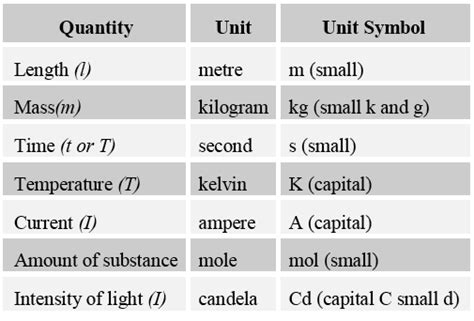 1. Physical quantities and units - Mr. Tremblay's Class Site